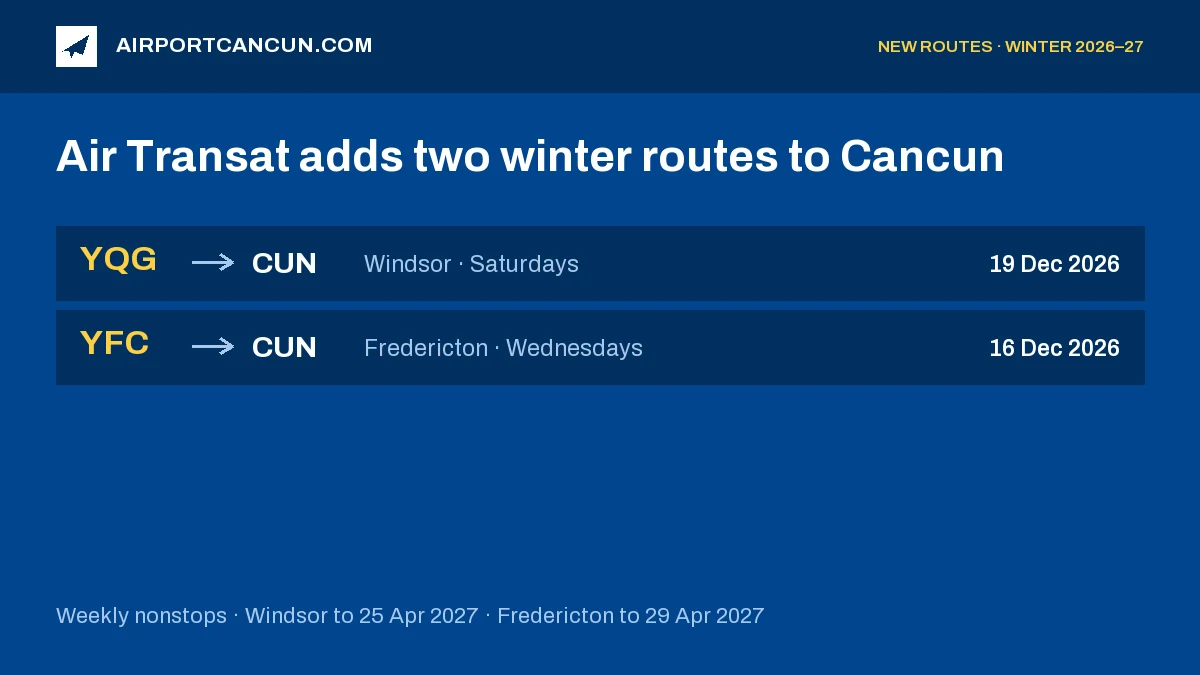 Departure board with two Air Transat routes to Cancun: Windsor on Saturdays from 19 Dec 2026, Fredericton on Wednesdays from 16 Dec 2026