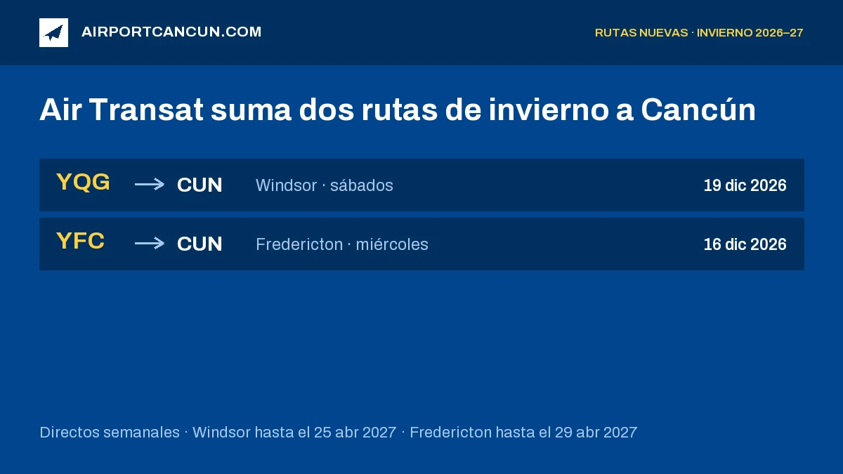 Tablero de salidas con dos rutas de Air Transat a Cancún: Windsor los sábados desde el 19 dic 2026 y Fredericton los miércoles desde el 16 dic 2026